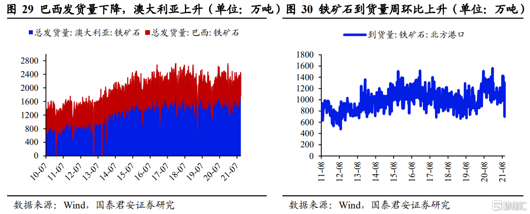 后半年整体钢材需求不必悲观(图14) 后半年整体钢材需求不必悲观(图14)