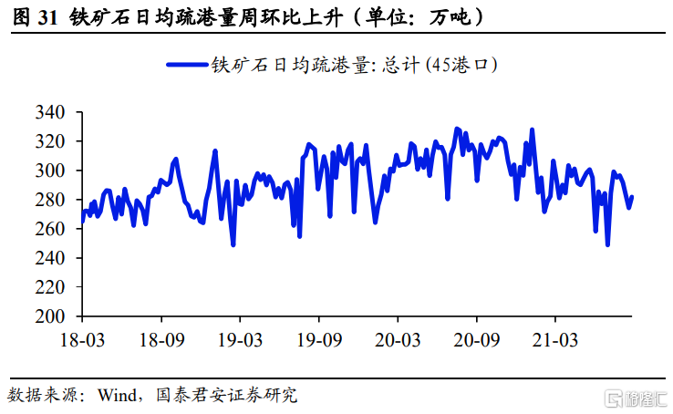 后半年整体钢材需求不必悲观(图15) 后半年整体钢材需求不必悲观(图15)