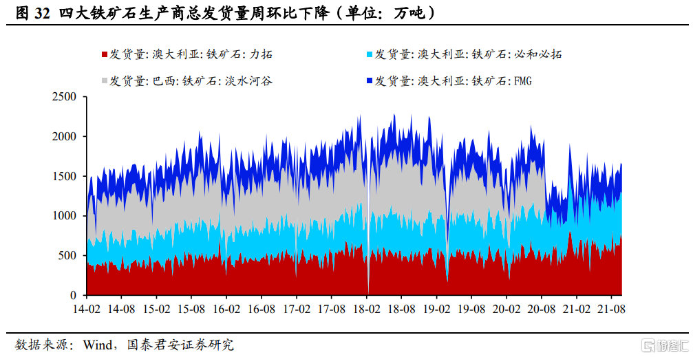 后半年整体钢材需求不必悲观(图16) 后半年整体钢材需求不必悲观(图16)