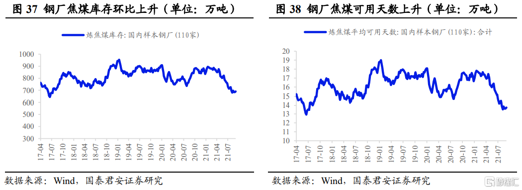 后半年整体钢材需求不必悲观(图19) 后半年整体钢材需求不必悲观(图19)