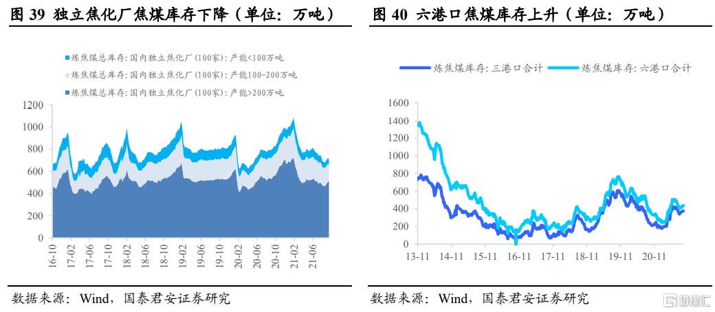 后半年整体钢材需求不必悲观(图20) 后半年整体钢材需求不必悲观(图20)