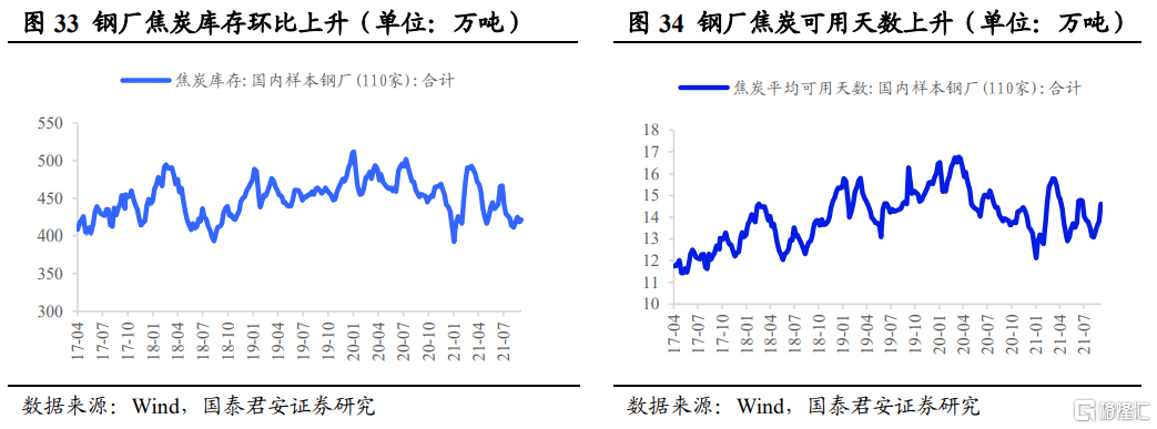 后半年整体钢材需求不必悲观(图17) 后半年整体钢材需求不必悲观(图17)