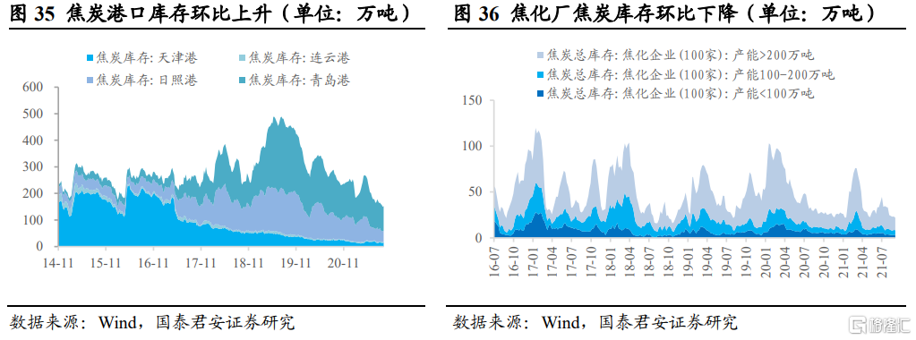 后半年整体钢材需求不必悲观(图18) 后半年整体钢材需求不必悲观(图18)