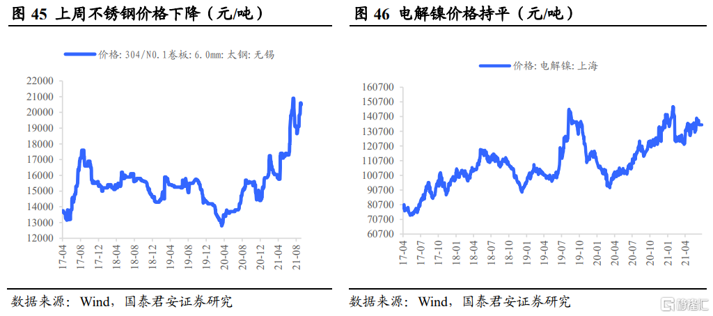 后半年整体钢材需求不必悲观(图25) 后半年整体钢材需求不必悲观(图25)