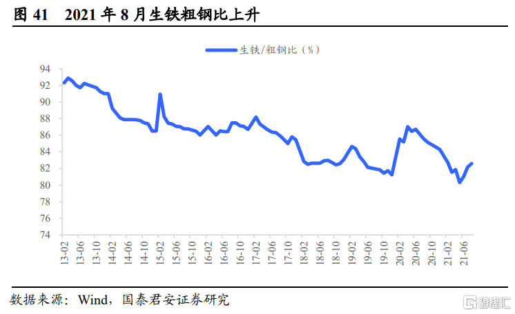 后半年整体钢材需求不必悲观(图22) 后半年整体钢材需求不必悲观(图22)
