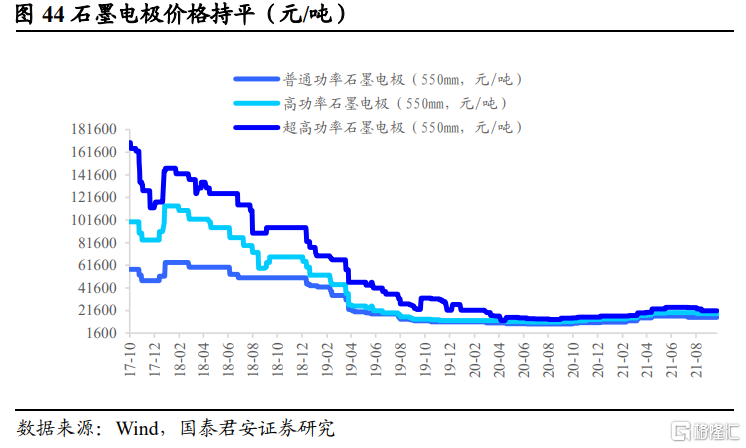 后半年整体钢材需求不必悲观(图24) 后半年整体钢材需求不必悲观(图24)