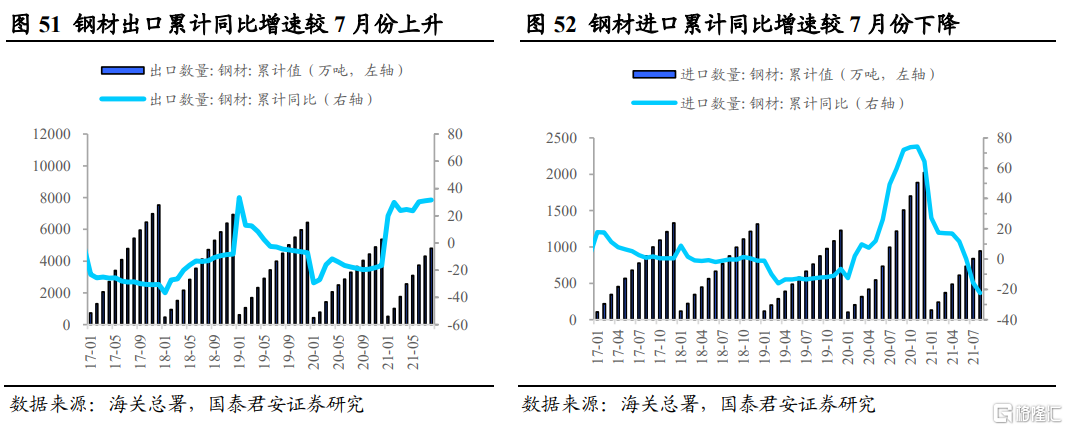 后半年整体钢材需求不必悲观(图28) 后半年整体钢材需求不必悲观(图28)