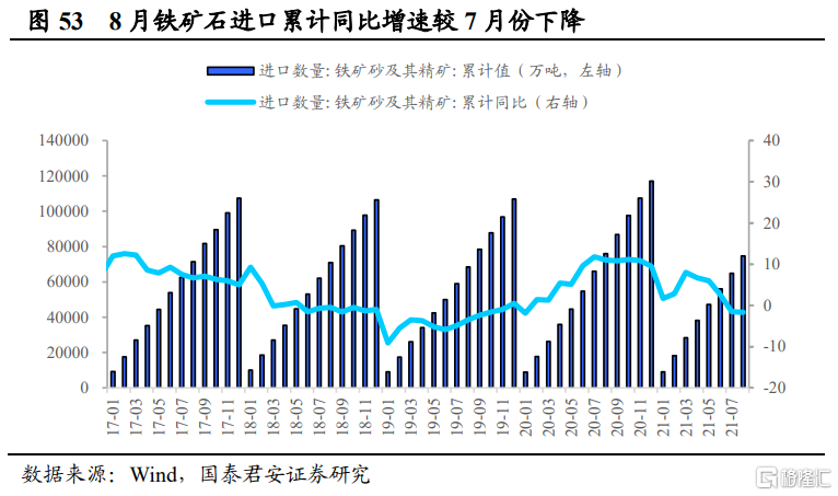 后半年整体钢材需求不必悲观(图29) 后半年整体钢材需求不必悲观(图29)