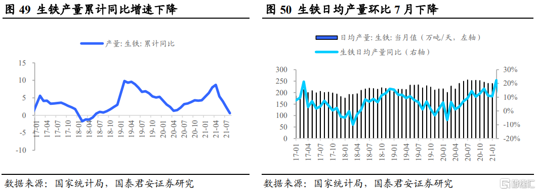 后半年整体钢材需求不必悲观(图27) 后半年整体钢材需求不必悲观(图27)