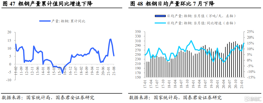 后半年整体钢材需求不必悲观(图26) 后半年整体钢材需求不必悲观(图26)
