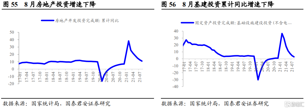 后半年整体钢材需求不必悲观(图31) 后半年整体钢材需求不必悲观(图31)