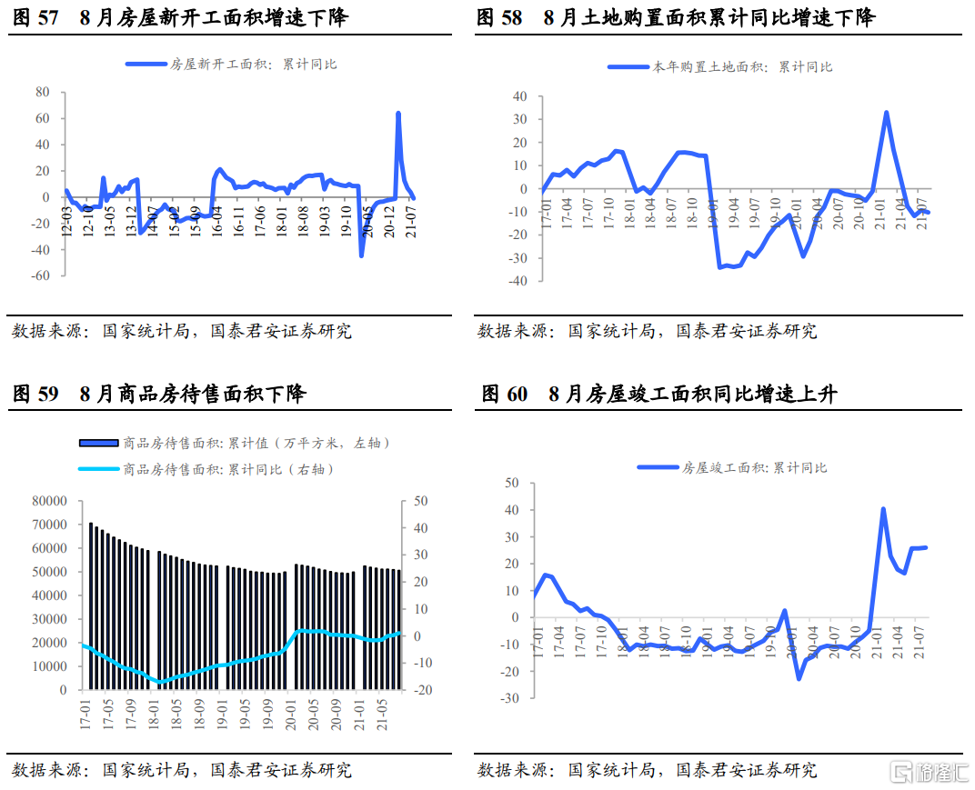 后半年整体钢材需求不必悲观(图32) 后半年整体钢材需求不必悲观(图32)