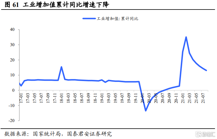 后半年整体钢材需求不必悲观(图33) 后半年整体钢材需求不必悲观(图33)