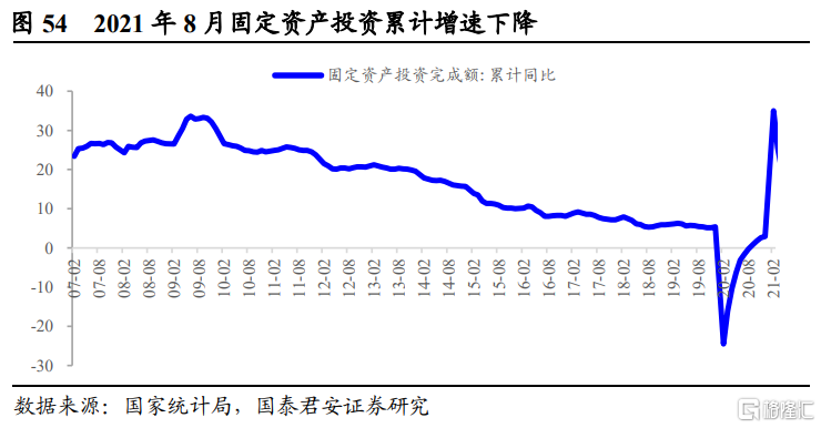 后半年整体钢材需求不必悲观(图30) 后半年整体钢材需求不必悲观(图30)