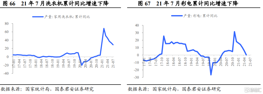 后半年整体钢材需求不必悲观(图36) 后半年整体钢材需求不必悲观(图36)