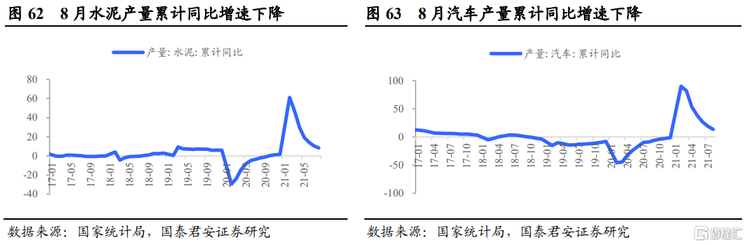 后半年整体钢材需求不必悲观(图34) 后半年整体钢材需求不必悲观(图34)