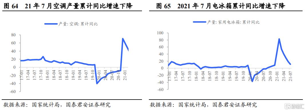 后半年整体钢材需求不必悲观(图35) 后半年整体钢材需求不必悲观(图35)