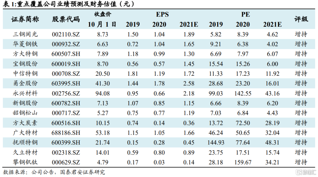 后半年整体钢材需求不必悲观(图39) 后半年整体钢材需求不必悲观(图39)