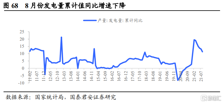 后半年整体钢材需求不必悲观(图37) 后半年整体钢材需求不必悲观(图37)