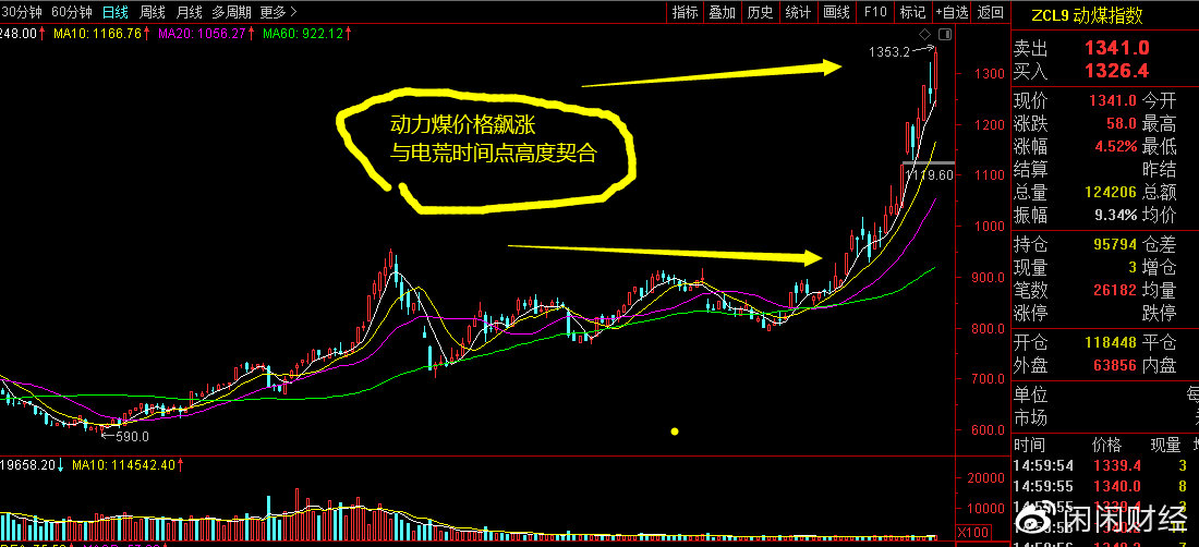 动力煤价格飙涨，火力发电企业亏损