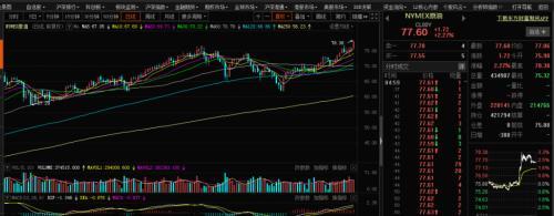 WTI急升3%！山西27座煤矿紧急停产！进口电煤支援浙江(图1)