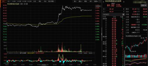 WTI急升3%！山西27座煤矿紧急停产！进口电煤支援浙江(图2)