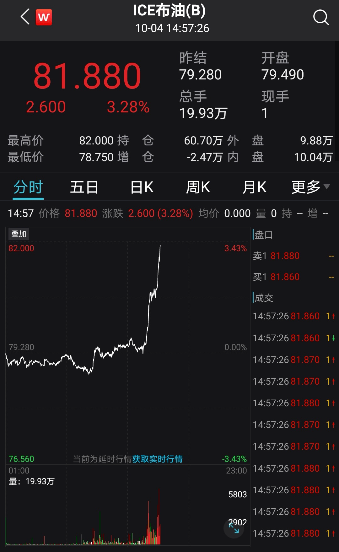 美股大跌，科技、半导体集体下挫，债务危机加剧？印度电力用煤告急，能源股逆势大涨 (图4)
