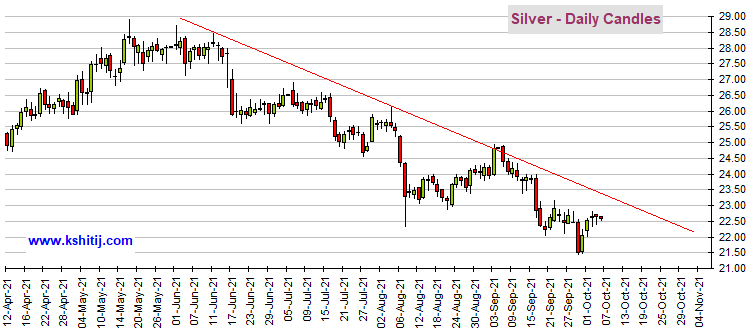 短线突然急跌行情！黄金期货逼近1750美元 机构：黄金、白银、原油和铜最新技术前景分析