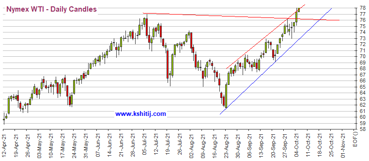 短线突然急跌行情！黄金期货逼近1750美元 机构：黄金、白银、原油和铜最新技术前景分析(图3)