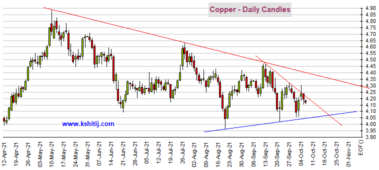 短线突然急跌行情！黄金期货逼近1750美元 机构：黄金、白银、原油和铜最新技术前景分析(图4)