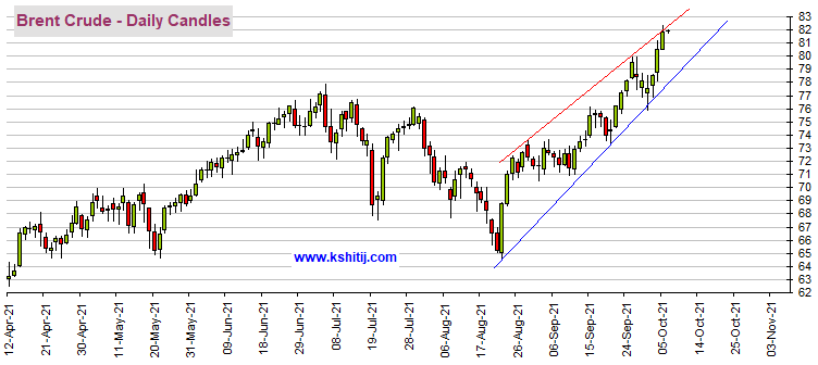 短线突然急跌行情！黄金期货逼近1750美元 机构：黄金、白银、原油和铜最新技术前景分析(图2)