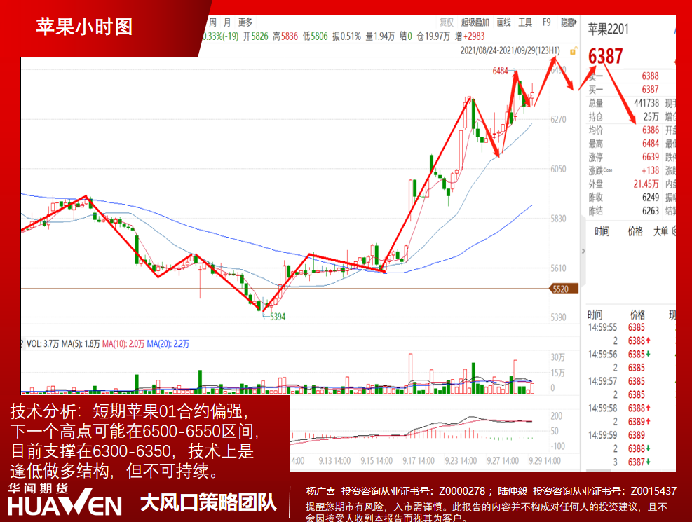 早闻商品 生鲜品: 生猪、苹果（1008）(图1)