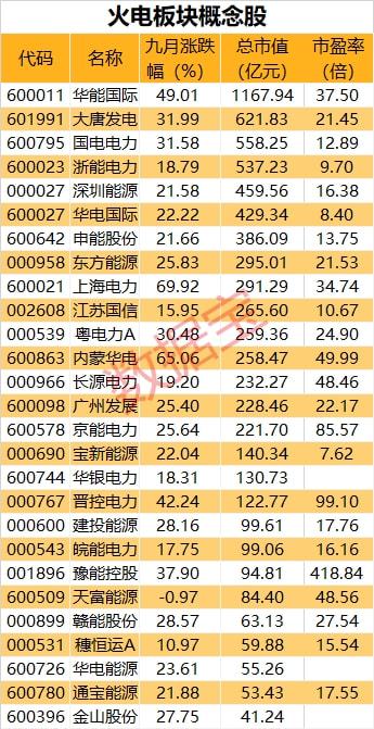 动力煤期货盘中跳水，火电概念股名单出炉(图3)