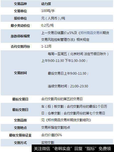 动力煤期货交易规则是什么?动力煤期货手续费是多少?(图2)