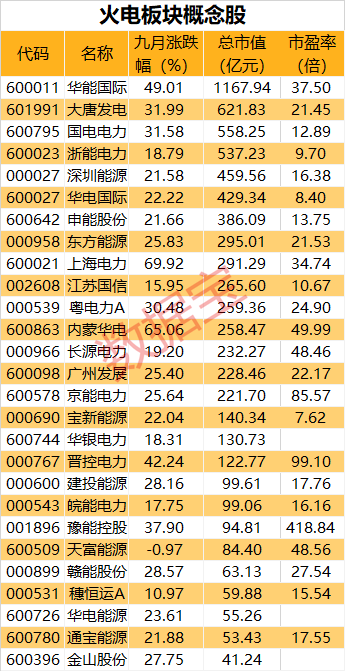 动力煤期货盘中跳水，煤炭产能释放(图3)