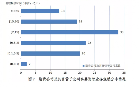 16.66万亿！机构私募最新规模数据来了(图7)