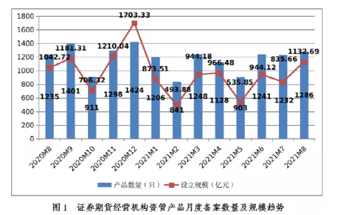16.66万亿！机构私募最新规模数据来了(图2)