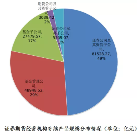 16.66万亿！机构私募最新规模数据来了(图1)
