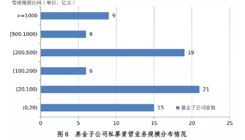 16.66万亿！机构私募最新规模数据来了(图6)