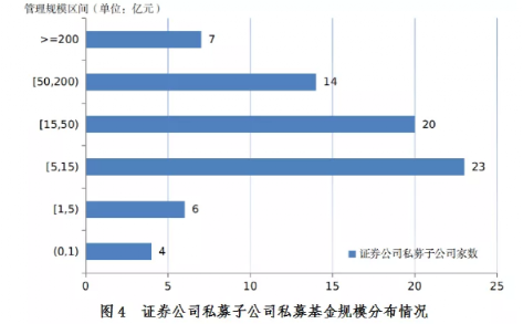 16.66万亿！机构私募最新规模数据来了(图4)
