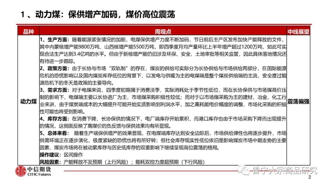 煤价高位震荡——周报20211010(图3) 煤价高位震荡——周报20211010(图3)