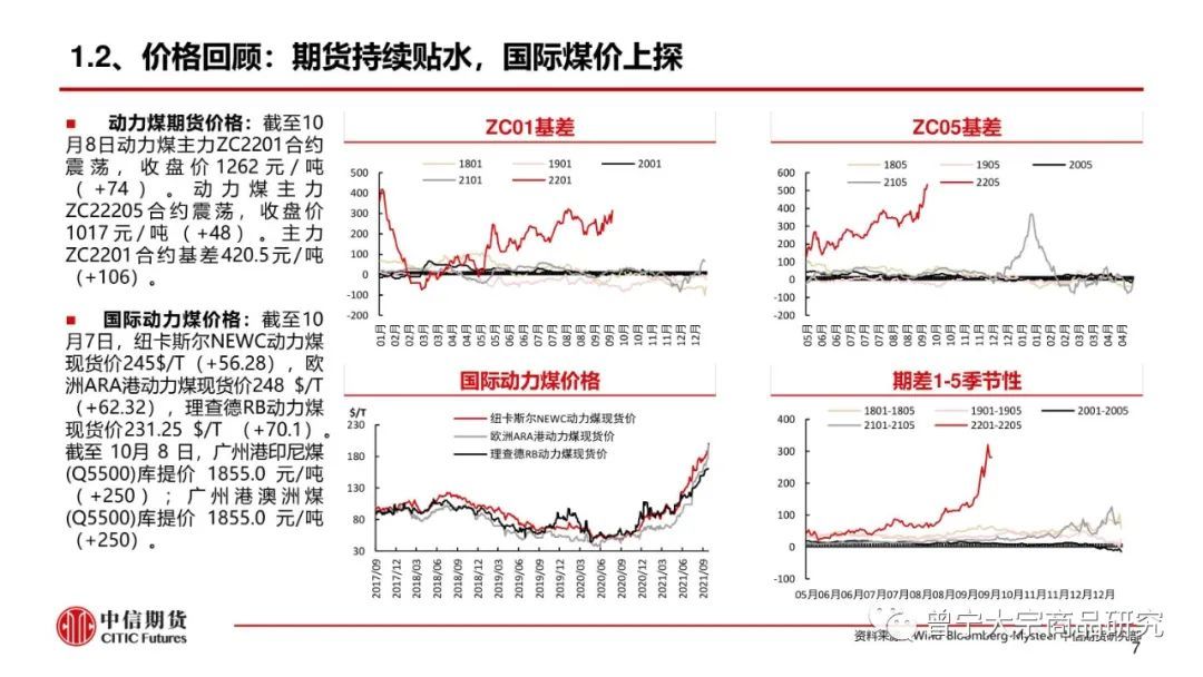 煤价高位震荡——周报20211010(图8) 煤价高位震荡——周报20211010(图8)