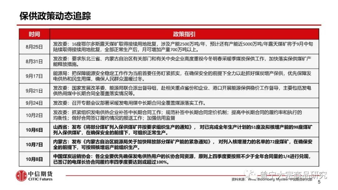 煤价高位震荡——周报20211010(图6) 煤价高位震荡——周报20211010(图6)