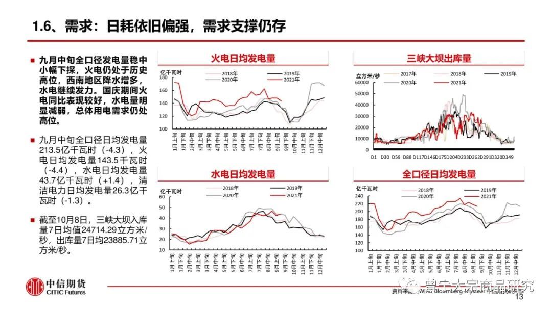 煤价高位震荡——周报20211010(图14) 煤价高位震荡——周报20211010(图14)