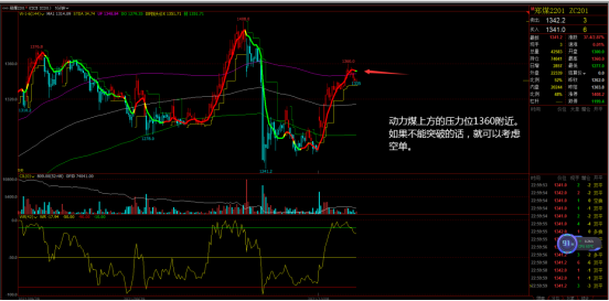 2021年10月11号动力煤期货早报