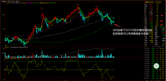 2021年10月12号螺纹钢期货早报(图1)