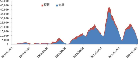 棉价十年新高 王者归来还是昙花一现？(图11)