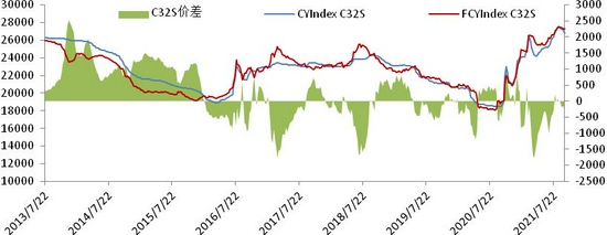 棉价十年新高 王者归来还是昙花一现？(图12)