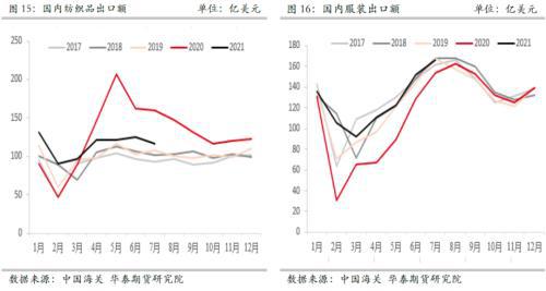 抢购超预期 棉花当下成本仍是主要驱动(图8)