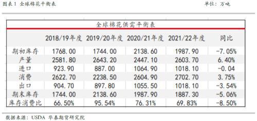 抢购超预期 棉花当下成本仍是主要驱动